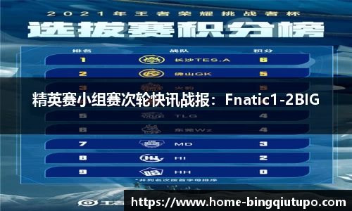 精英赛小组赛次轮快讯战报：Fnatic1-2BIG